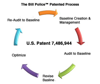 wem cycle