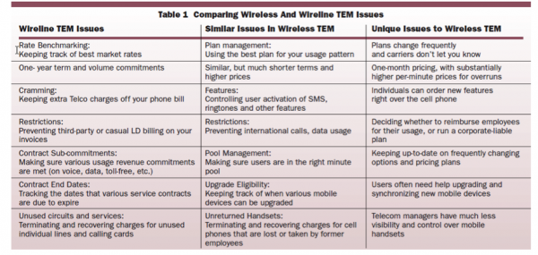 wireless vs wireline