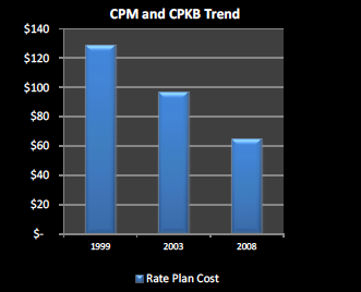 telecom expense management white paper telecom expense management white paper